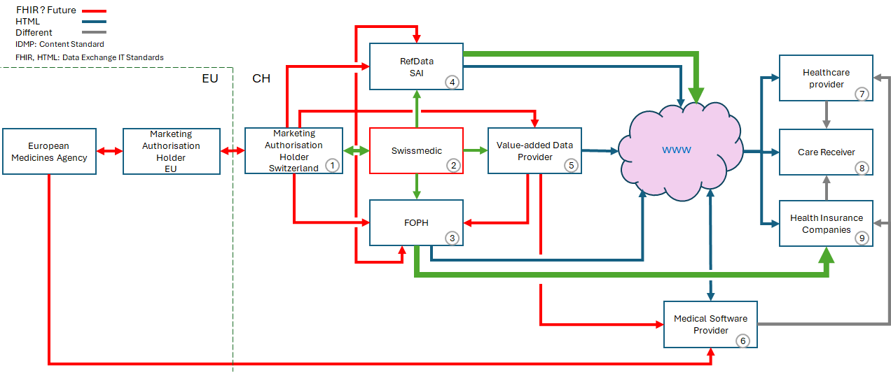 Fig. 1: Data Pipeline